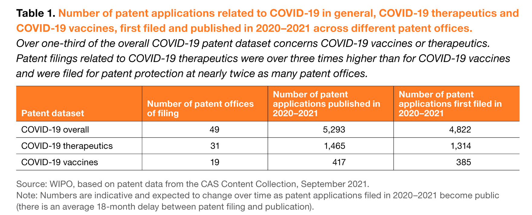 Nombre de dépôts (brevets Covid-19 (2020-2021))