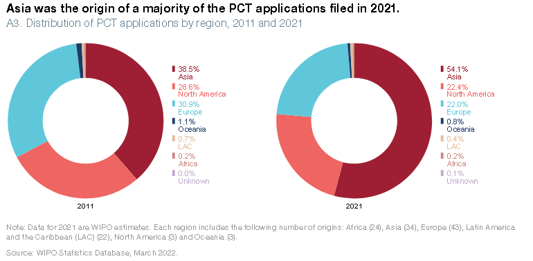 Demandes PCT par région (2011, 2021)