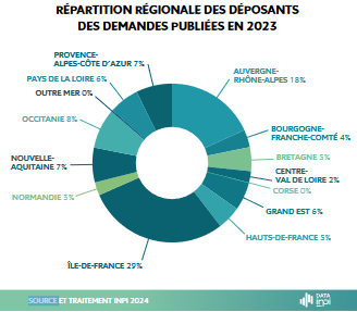 Répartition régionale des déposants des demandes de brevet publiées en 2023