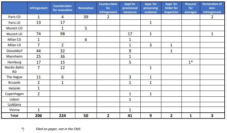 Statistiques JUB (2023-2024)