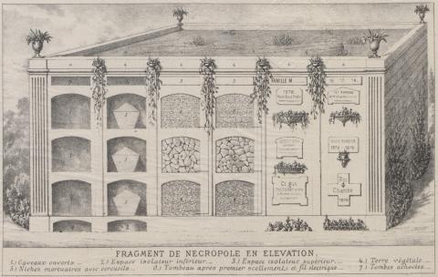 Brevet d'invention n° 120525 déposé le 29 septembre 1877 par Charles-George-Christ Shoeck-Jaquet pour un cimetière-nécropole (1BB120525, archives INPI)